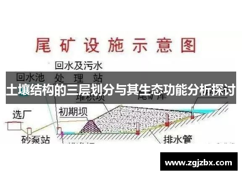 土壤结构的三层划分与其生态功能分析探讨