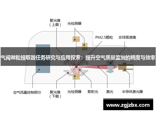 气阀微粒提取器任务研究与应用探索：提升空气质量监测的精度与效率